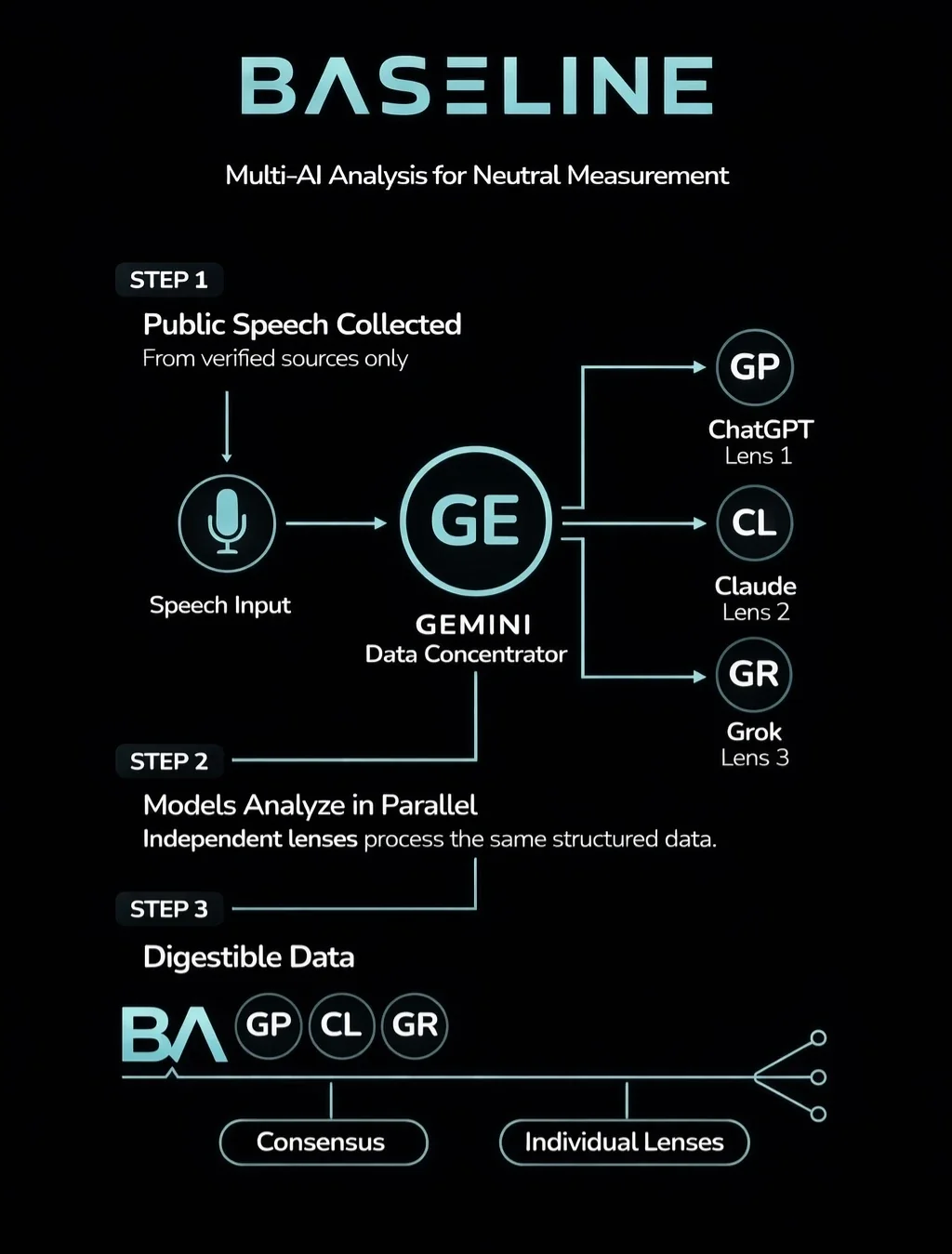 Baseline analysis pipeline diagram
